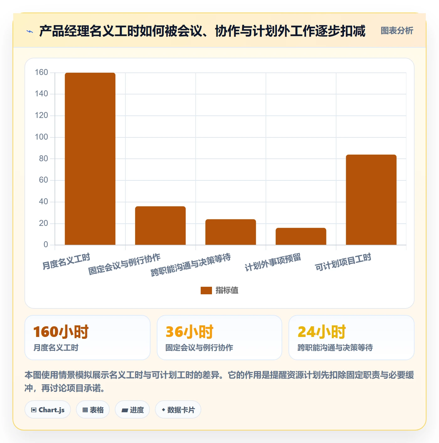 资源负载流程与规范：产品经理人力资源计划制度设计关键指标