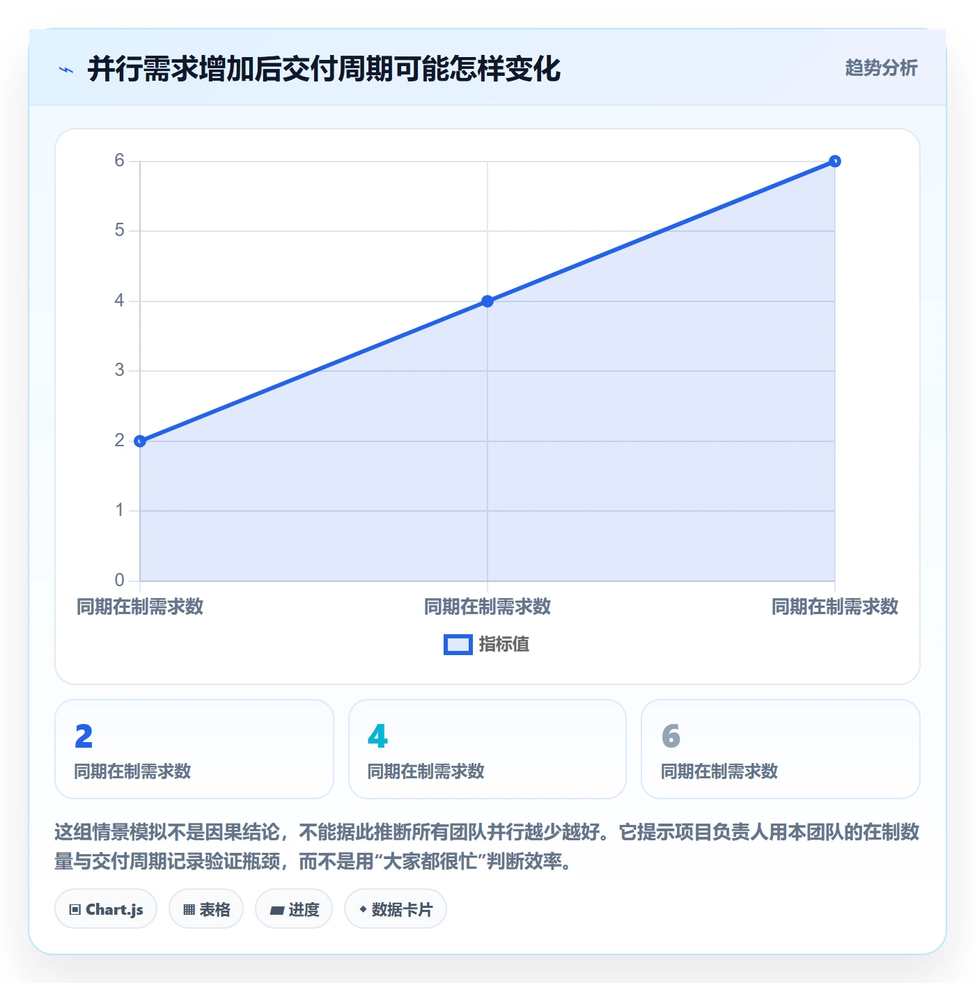 需求排期需求排期全流程:项目负责人效率提升与一文讲清