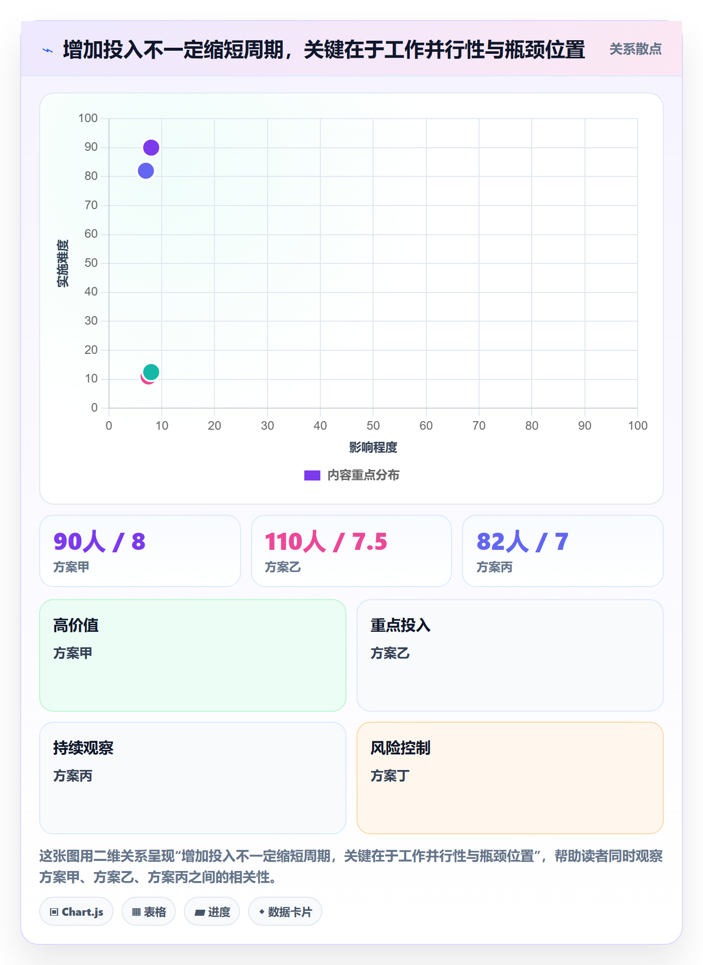 资源评估流程与规范:管理层需求排期风险控制关键指标