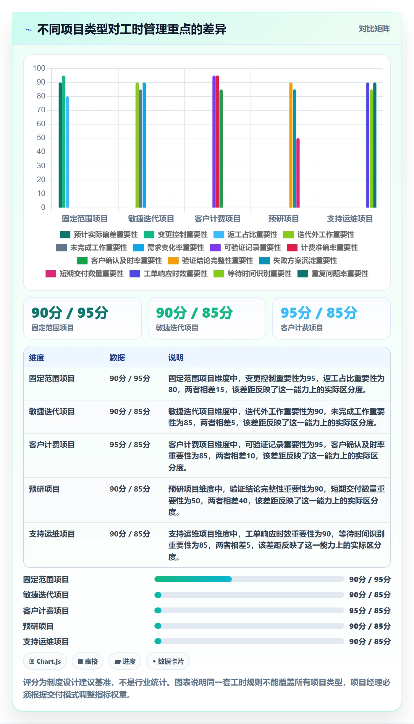 工时管理实际工时教程:项目经理制度设计,避坑指南