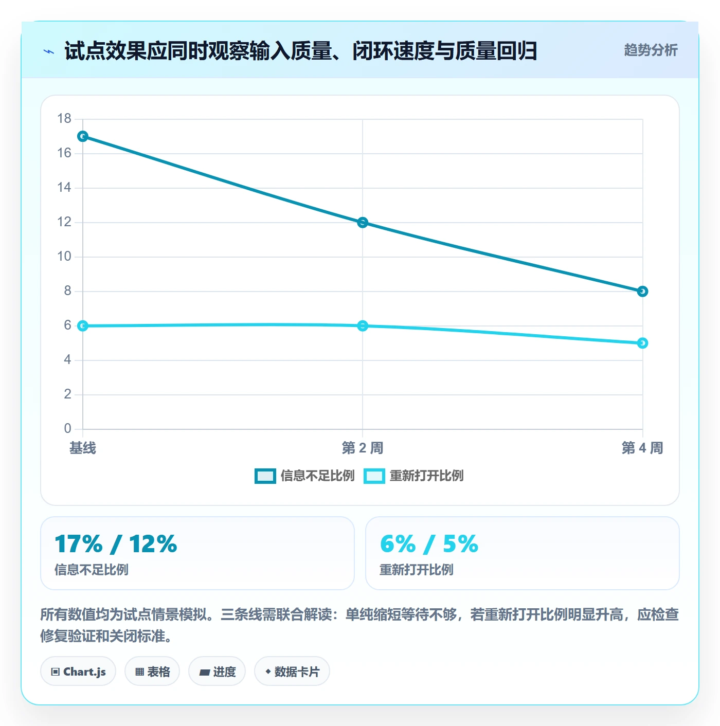 Bug实操方法：企业管理者提升Bug / 缺陷效率的入门指南方法与模板