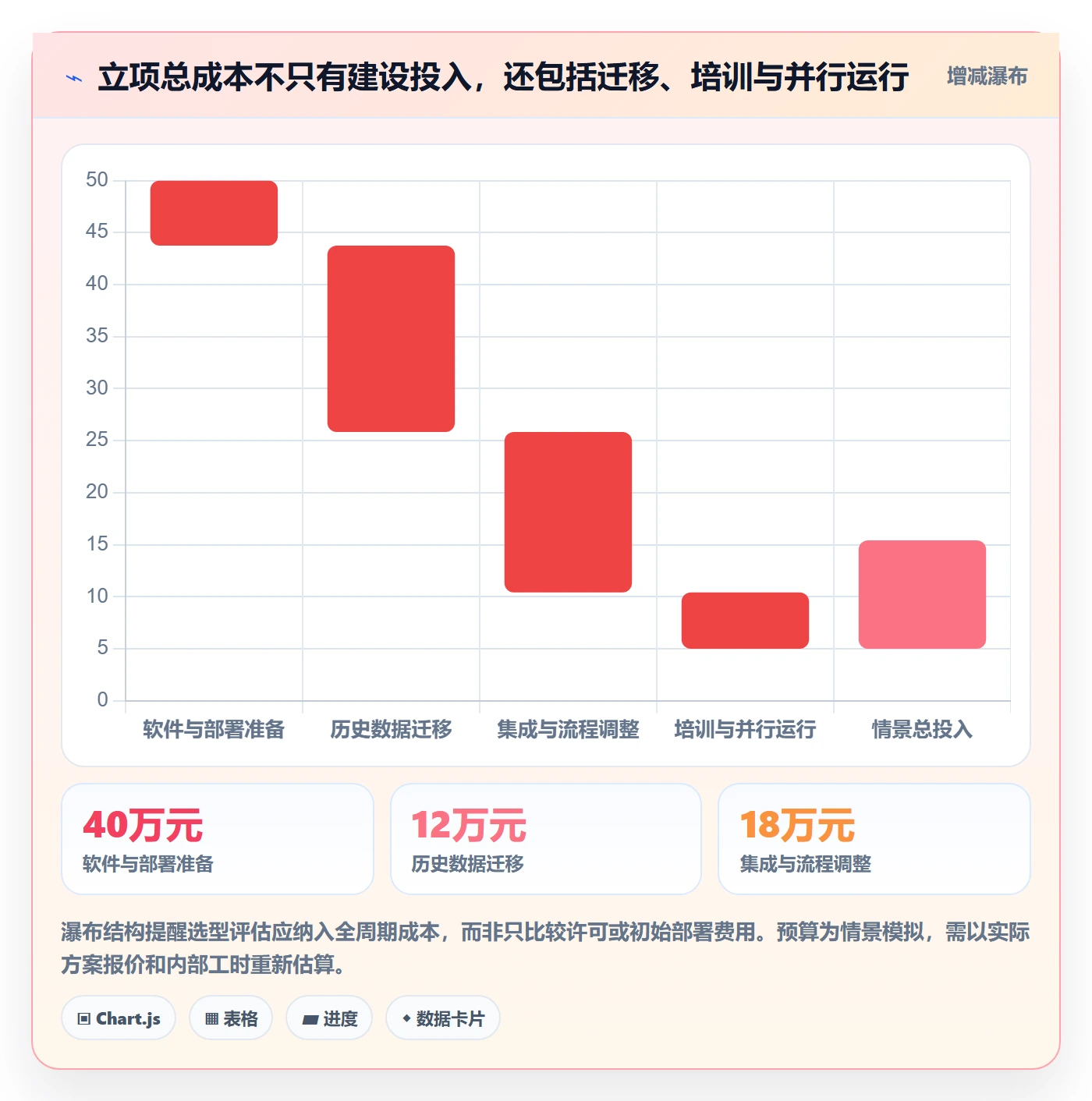 项目立项优先级教程:项目经理风险控制,避坑指南