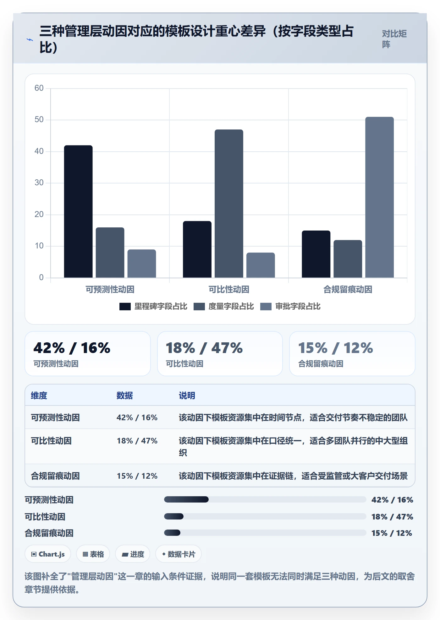 模板任务落地方案：管理层开展项目模板的入门指南案例解析