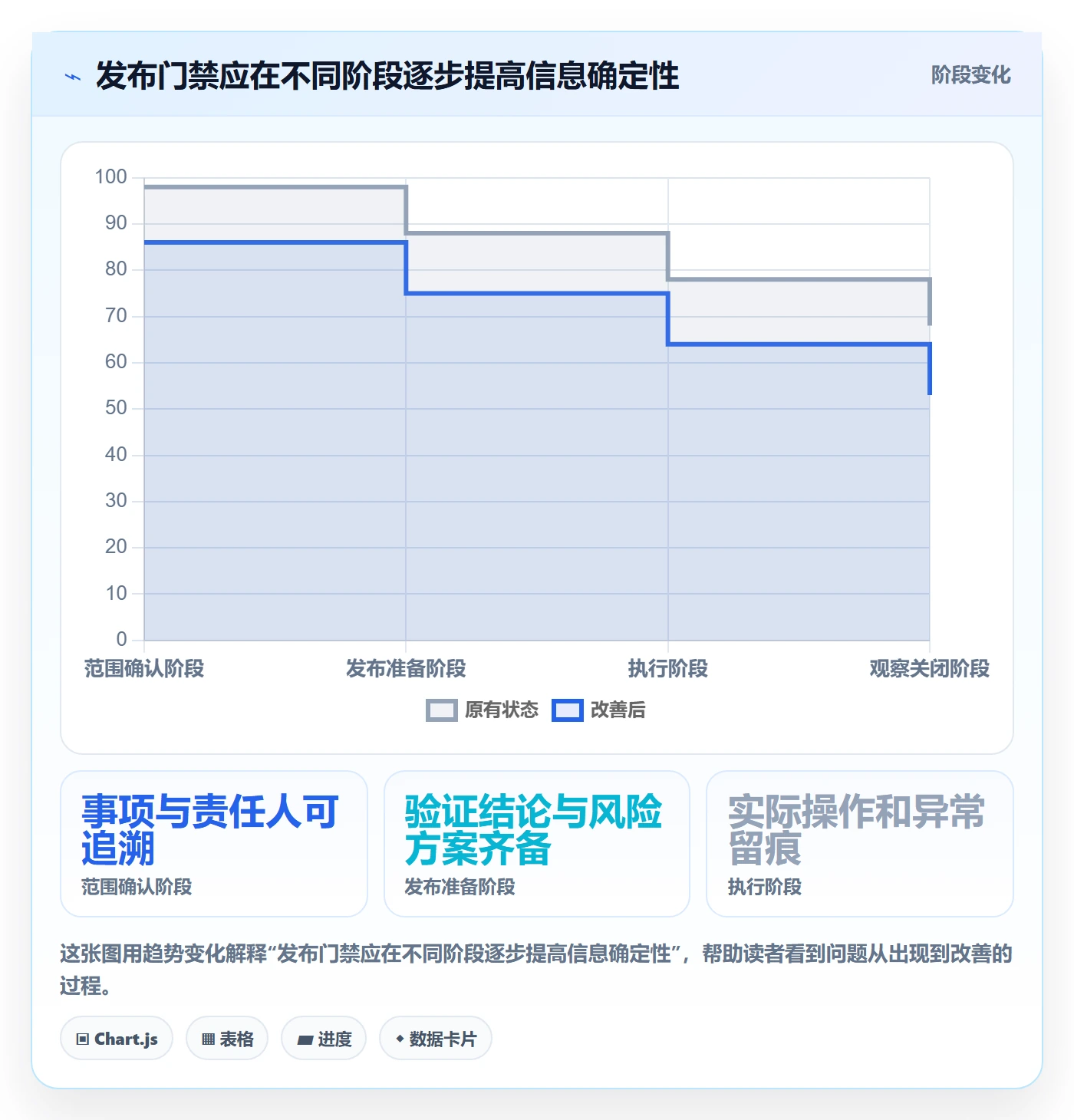 版本管理发布记录教程：PMO实操方法，避坑指南