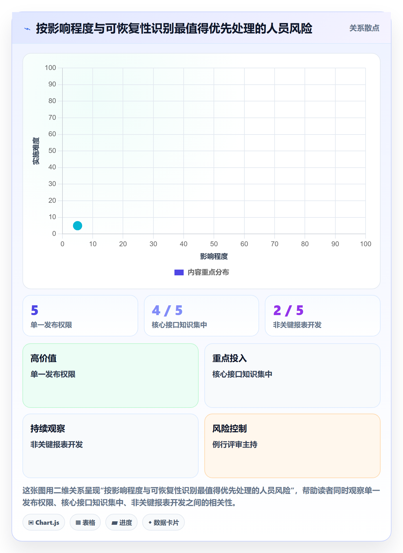 资源管理如何做好人员?项目经理风险控制与操作步骤