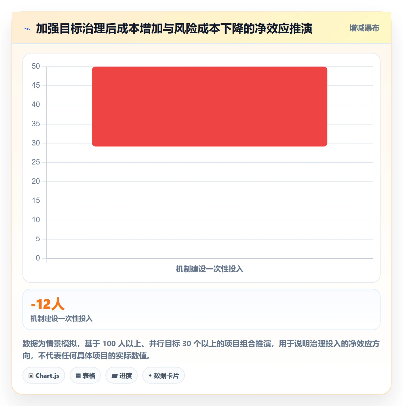 项目目标目标对齐全流程:项目负责人落地方案与一文讲清
