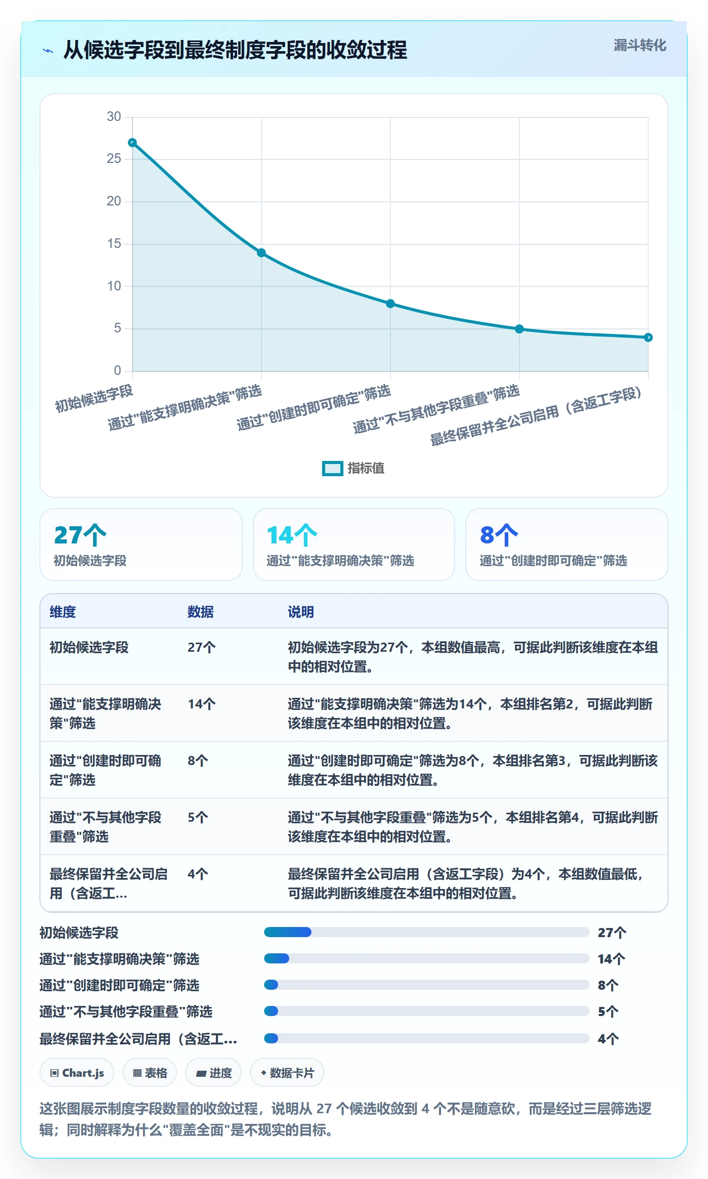 标签落地方案:研发团队开展任务属性的制度设计案例解析