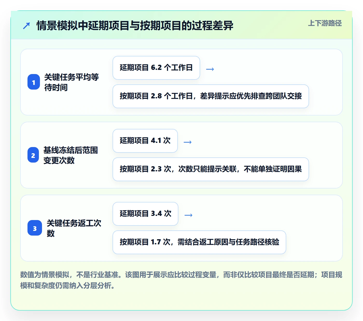 延期分析落地方案：PMO开展延期管理的数据分析案例解析