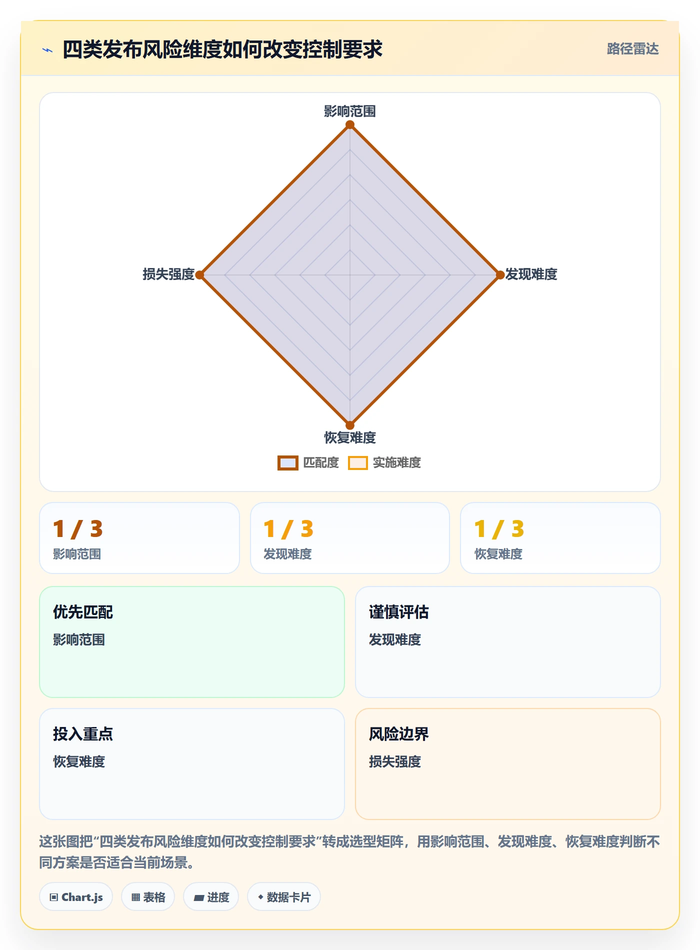 发布管理如何做好发布记录?产品经理风险控制与操作步骤