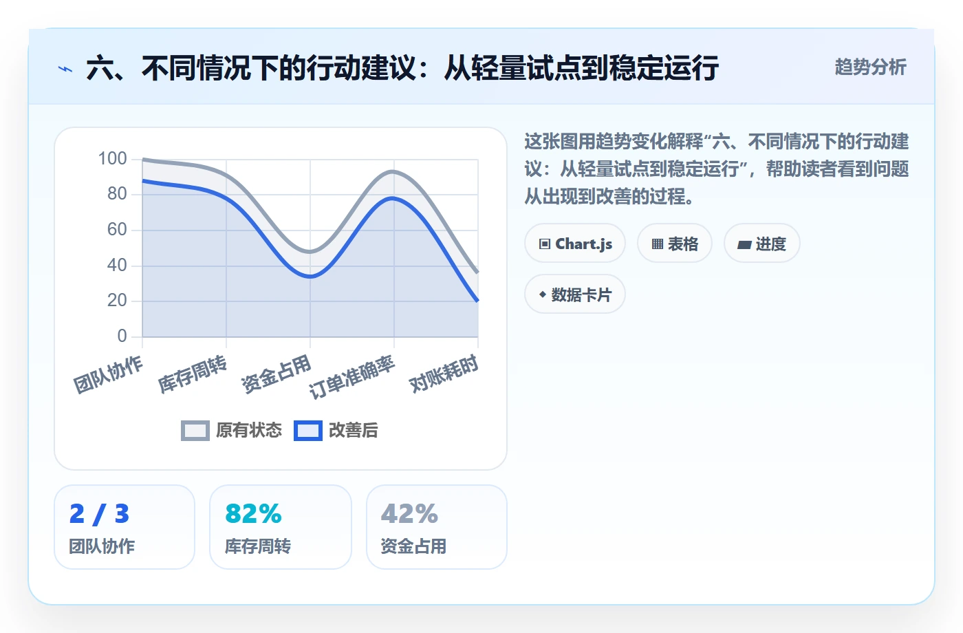 六、不同情况下的行动建议：从轻量试点到稳定运行