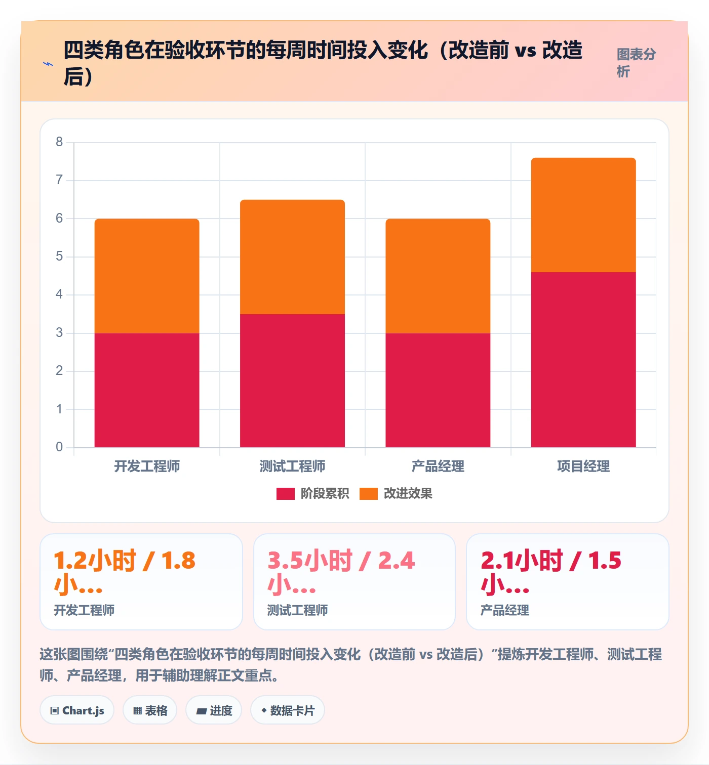 验收记录落地方案:项目成员开展任务验收的流程优化案例解析