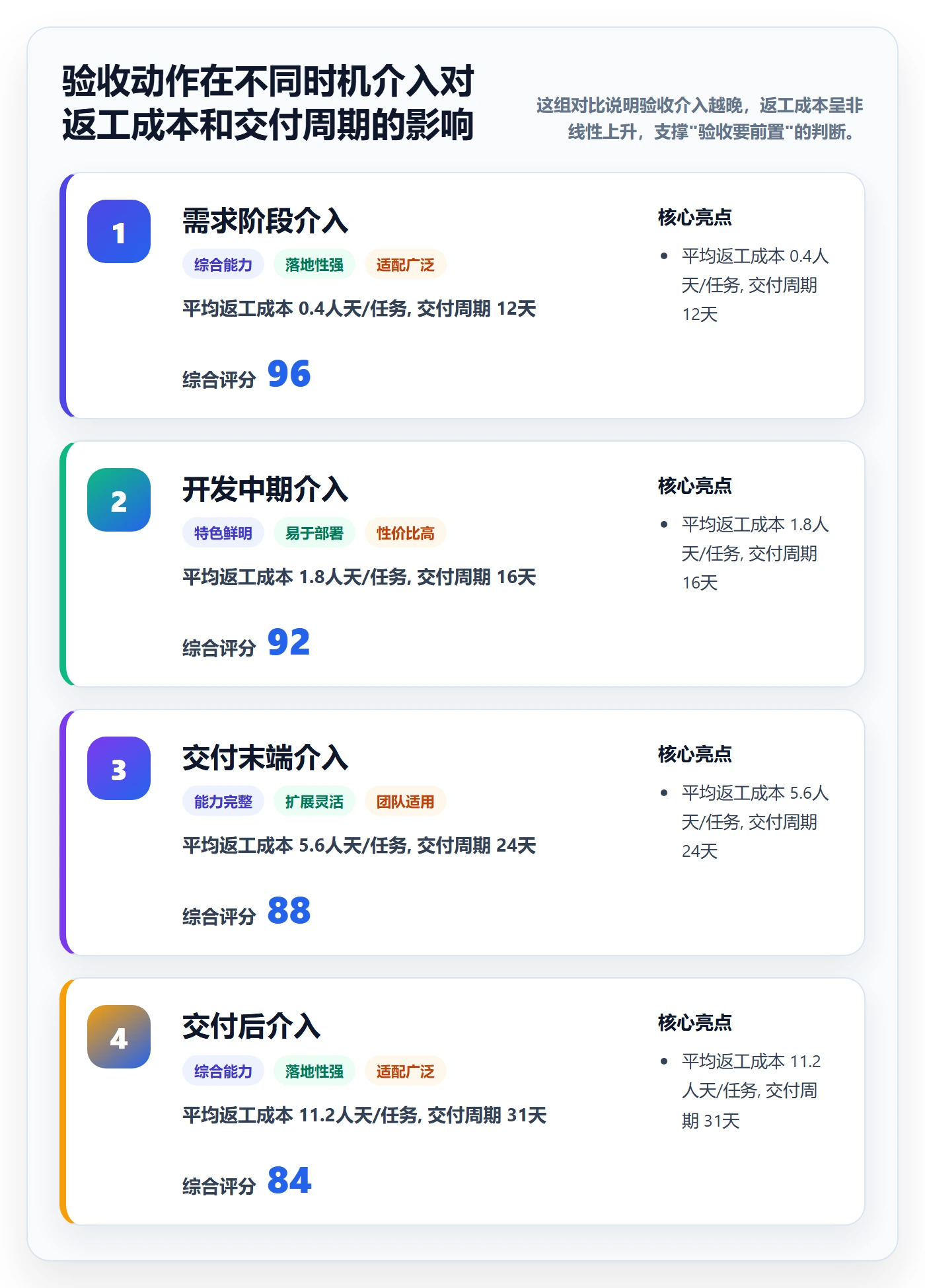 审核管理指南:项目负责人如何做好任务验收,流程优化全流程