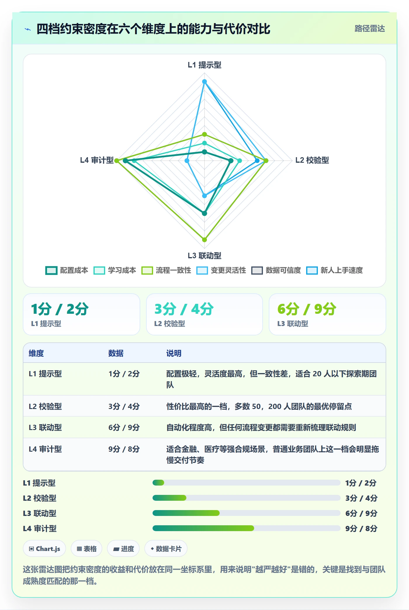 标准项目实操方法:研发团队提升项目模板效率的实操方法方法与模板