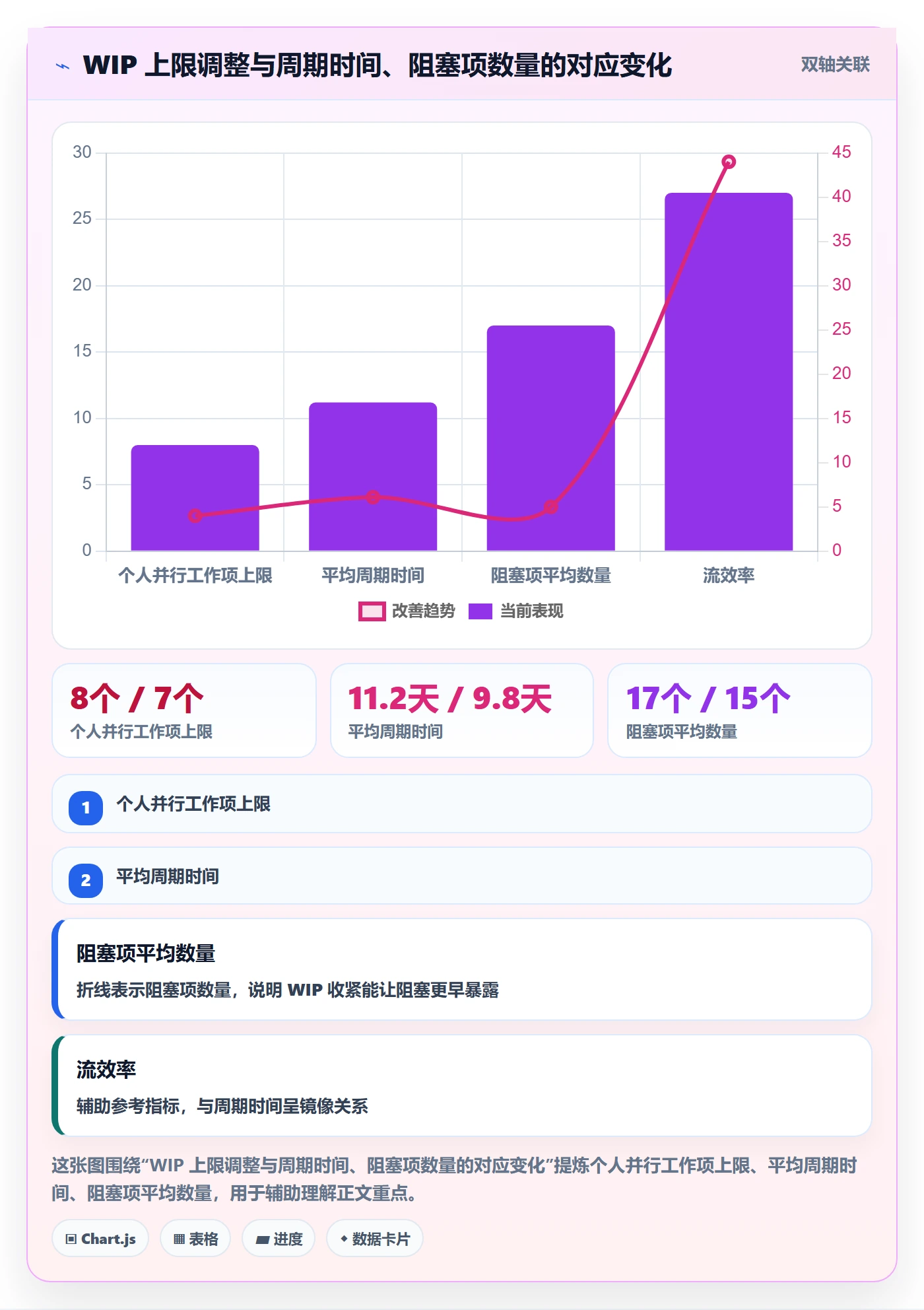 工作项管理方法大全:产品经理任务管理最佳实践落地清单