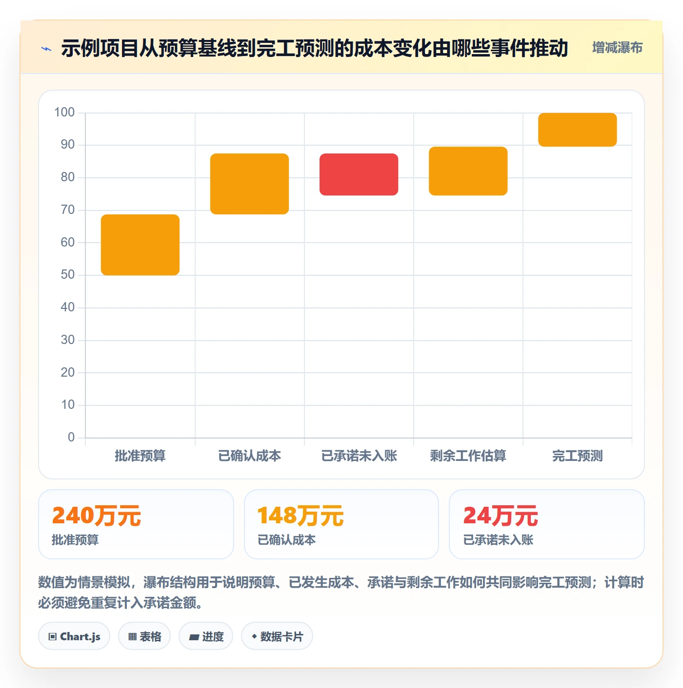 成本管理实际成本全流程:项目成员落地方案与一文讲清