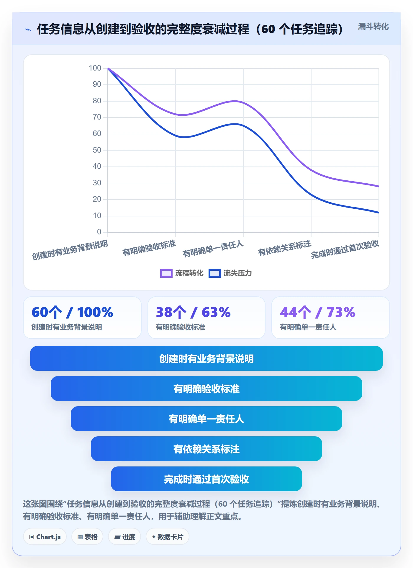 任务管理指南:产品经理如何做好任务管理,制度设计全流程