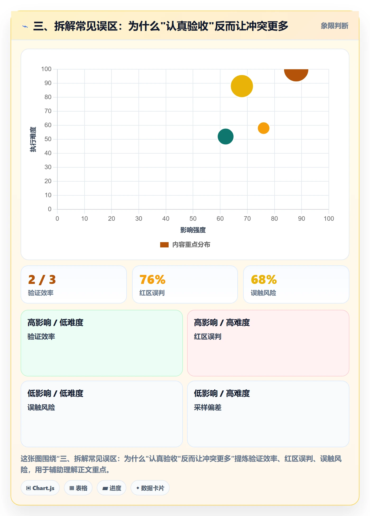 三、拆解常见误区：为什么"认真验收"反而让冲突更多
