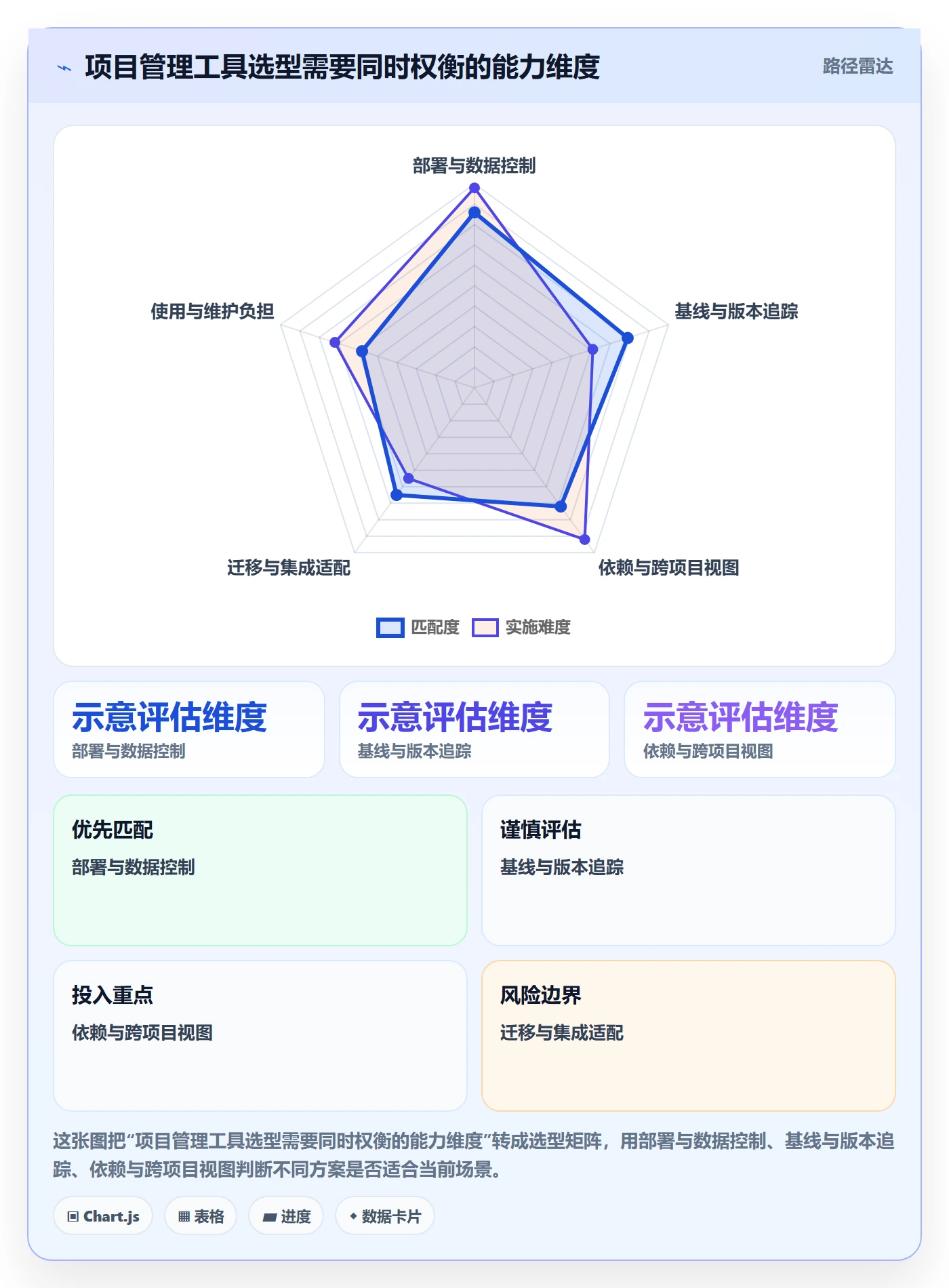 基线对比管理指南:产品经理如何做好甘特图,协同管理全流程