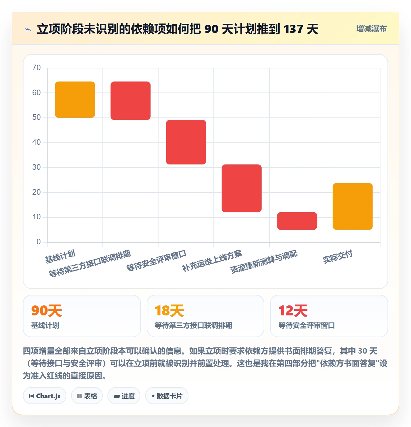 项目申请怎么做?研发团队数据分析:项目立项从0到1
