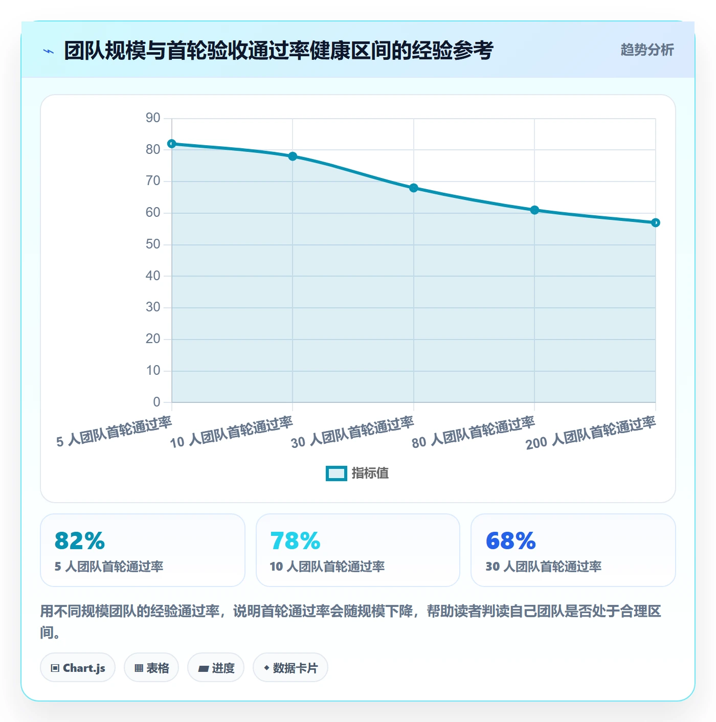 提交怎么做?项目成员数据分析:任务验收从0到1