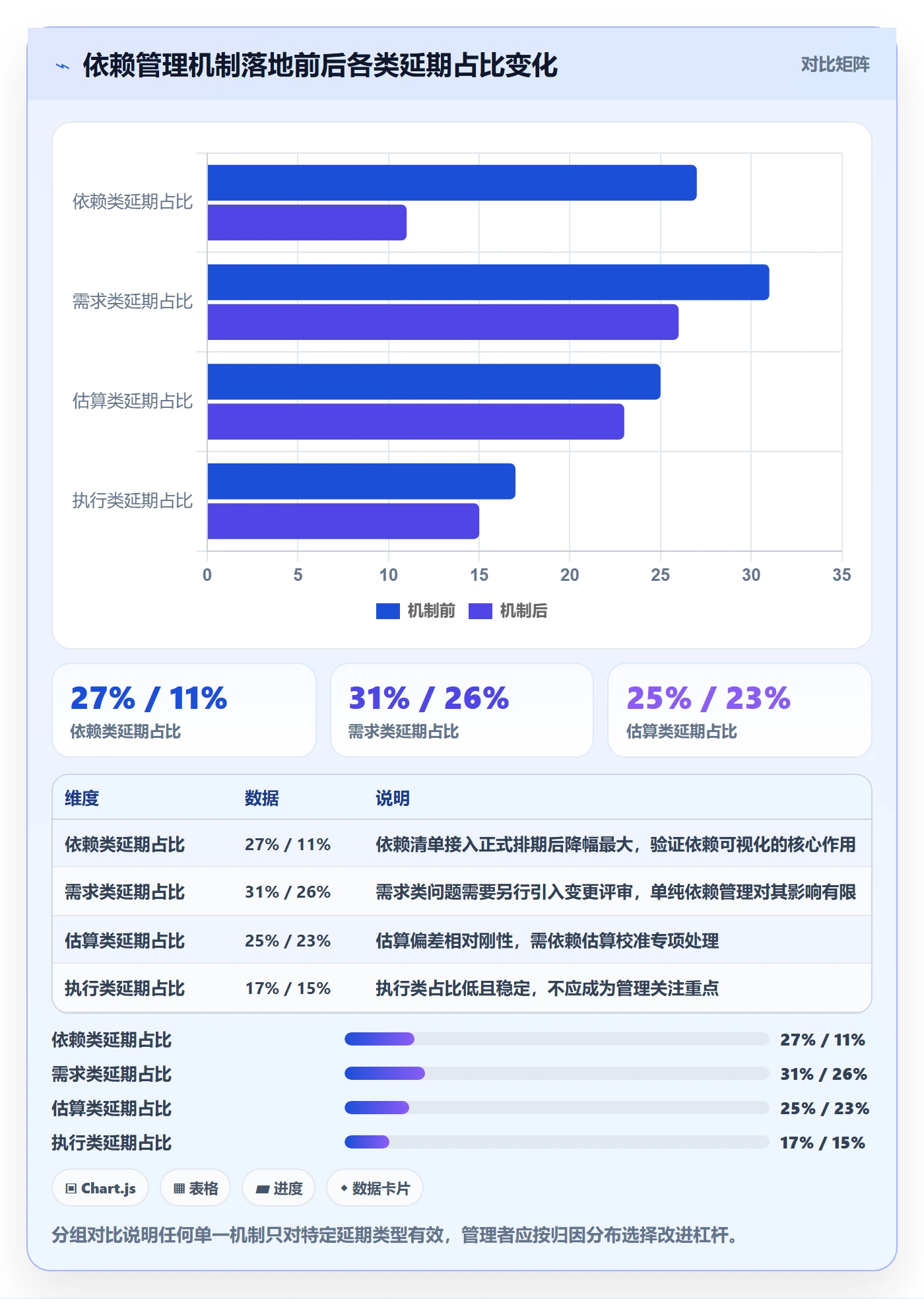 超期最佳实践:企业管理者延期管理协同管理,常见问题