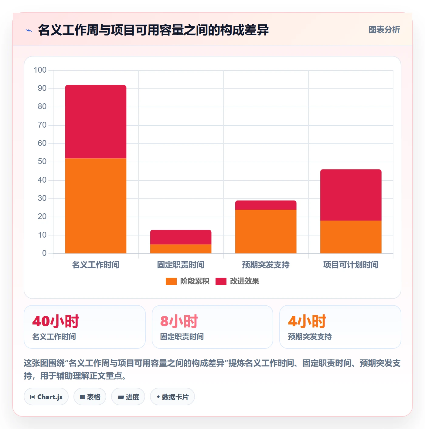 资源占用怎么做？项目负责人落地方案：资源管理从0到1