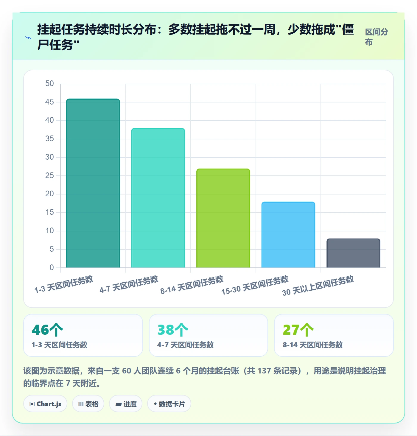 挂起管理方法大全:企业管理者任务执行最佳实践落地清单