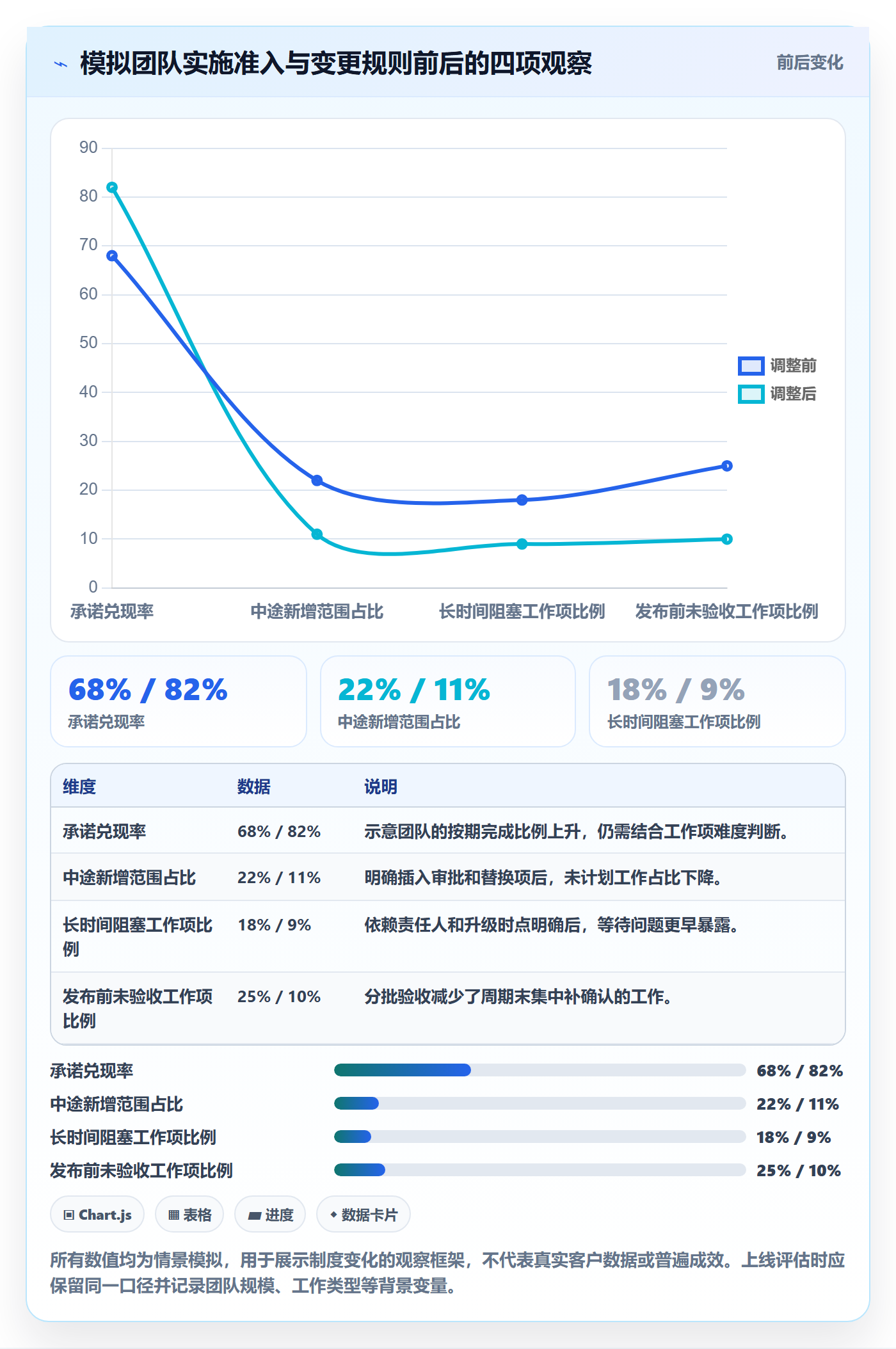 迭代管理迭代全流程:跨部门团队制度设计与一文讲清