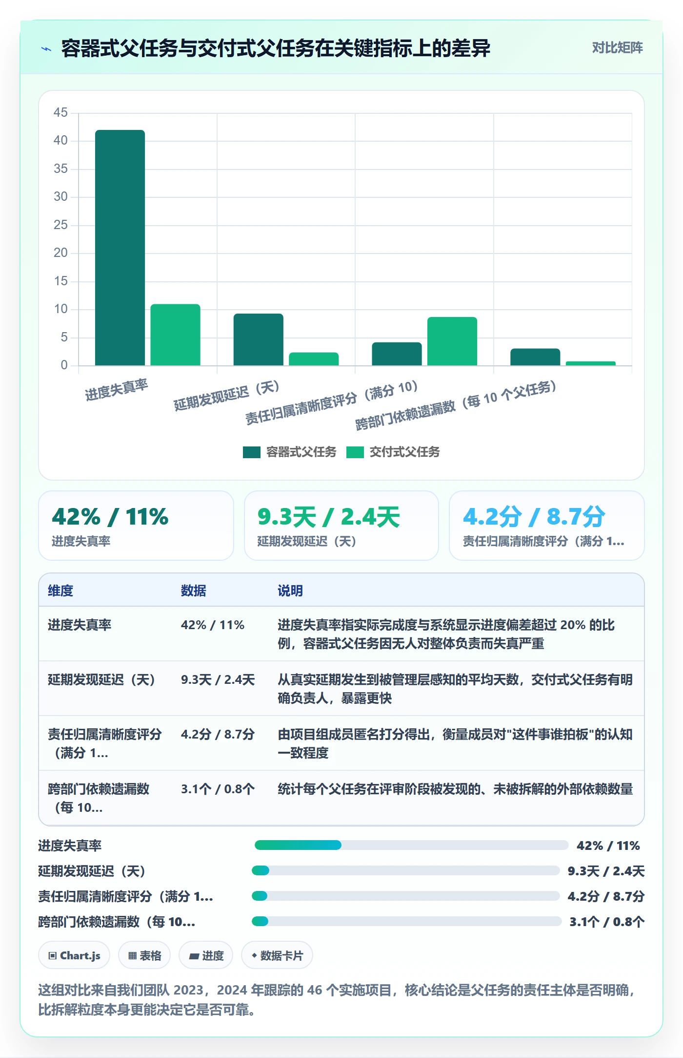 任务管理如何做好父任务？实施团队实操方法与操作步骤