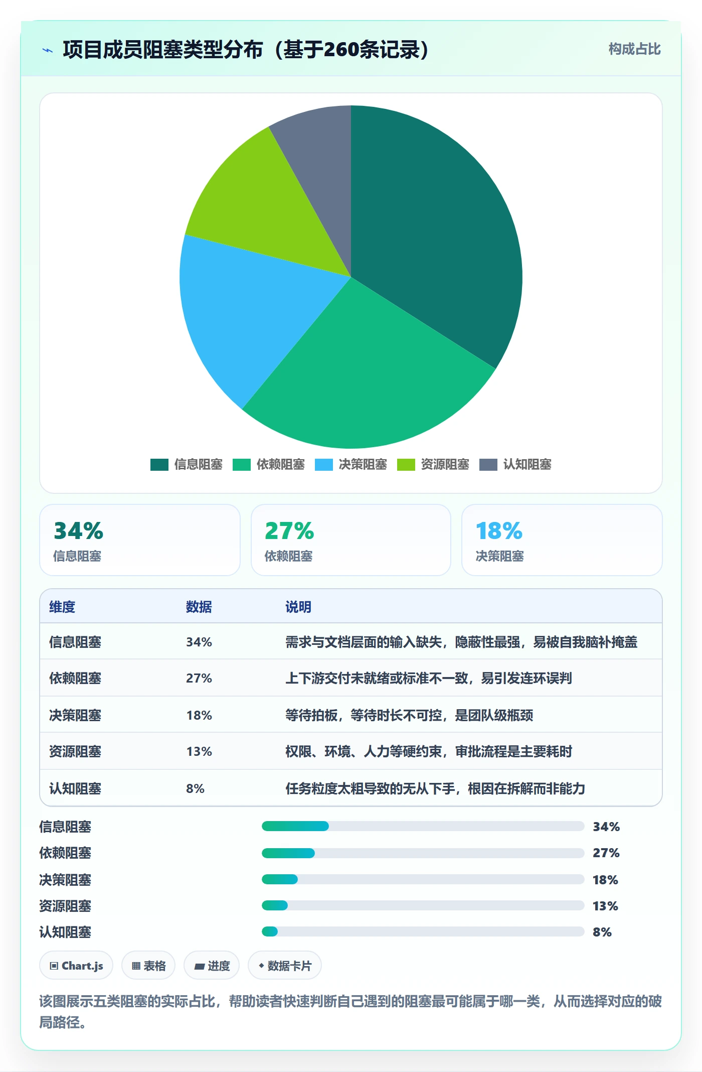 任务执行阻塞教程:项目成员入门指南,避坑指南