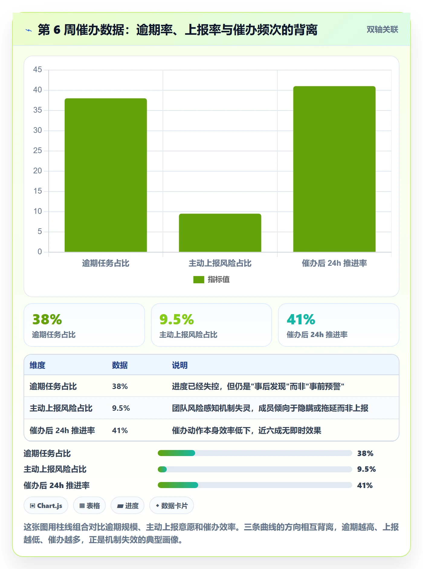 催办管理指南:实施团队如何做好任务提醒,风险控制全流程