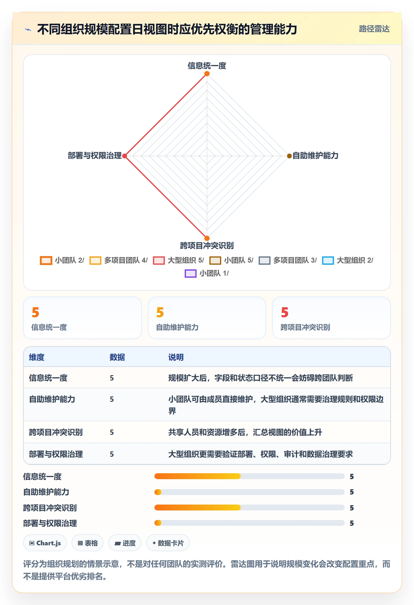 日视图管理方法大全:项目负责人日历视图效率提升落地清单