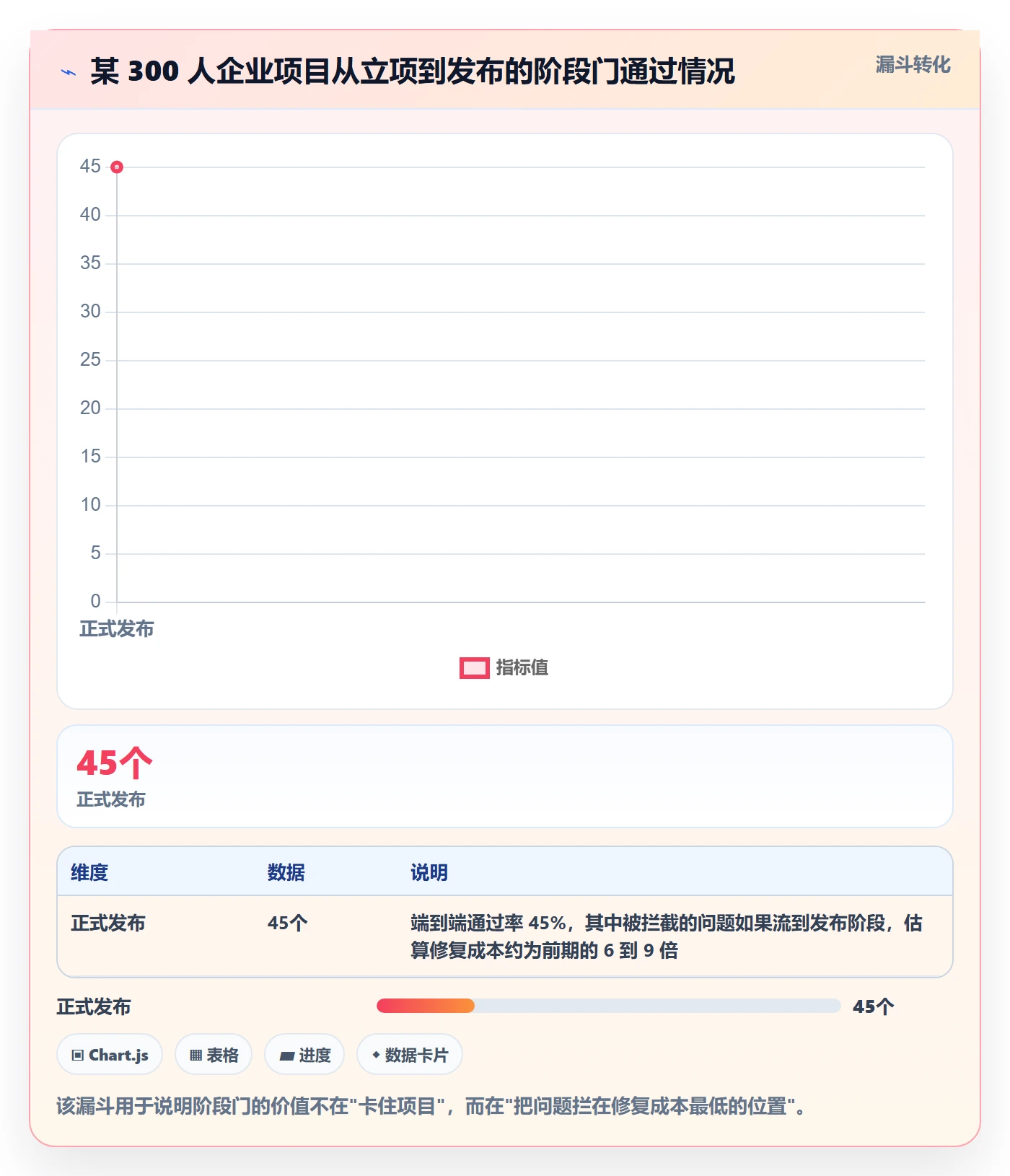 项目阶段阶段任务全流程:企业管理者效率提升与一文讲清