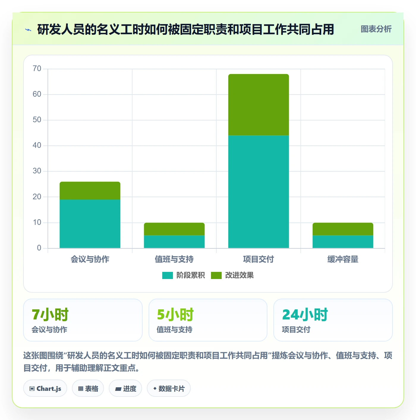 资源管理资源占用全流程：研发团队制度设计与一文讲清
