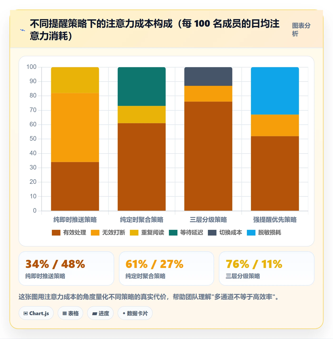 消息通知实操方法:项目成员提升任务提醒效率的落地方案方法与模板