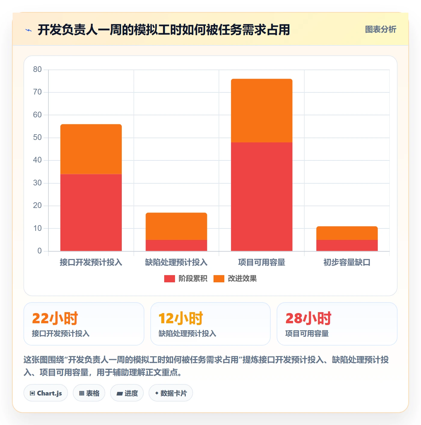 甘特图甘特图教程:项目成员数据分析,避坑指南