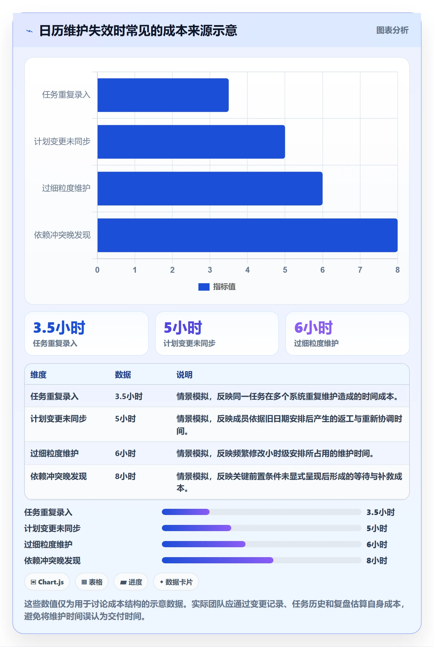 计划安排管理方法大全:研发团队日历视图效率提升落地清单