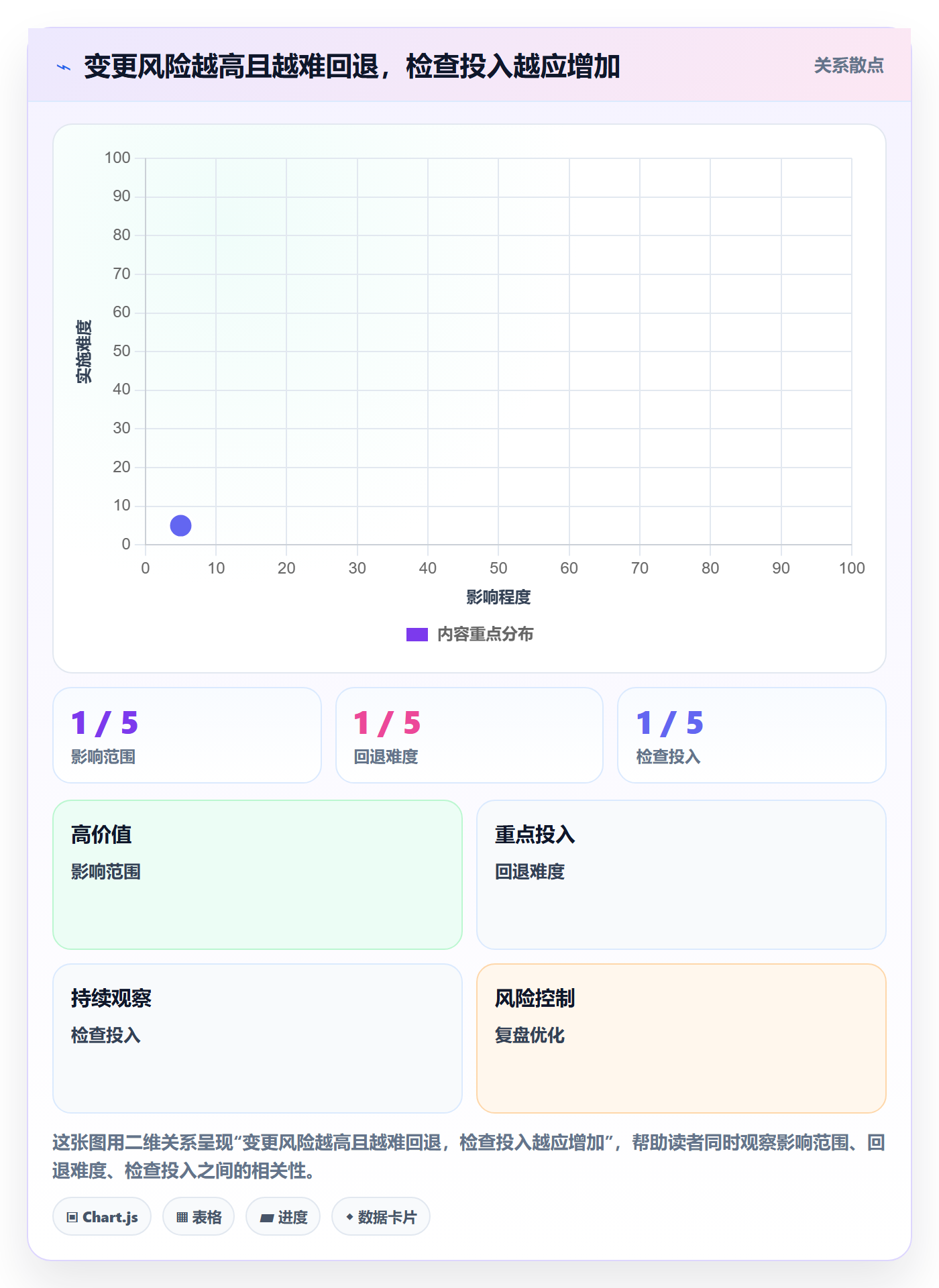 发布管理如何做好发布检查？企业管理者效率提升与操作步骤
