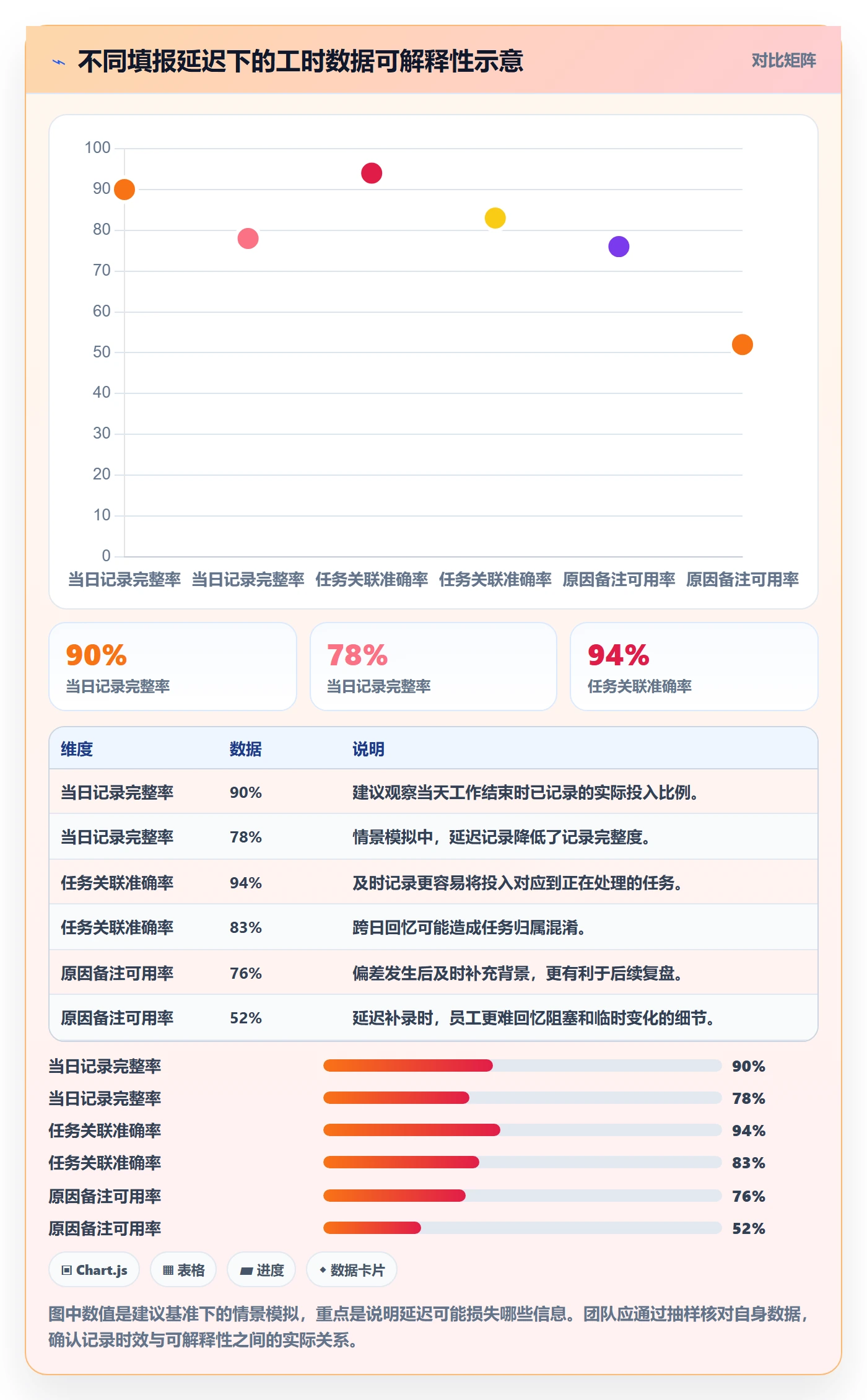 工时表任务工时全流程:项目经理流程优化与一文讲清