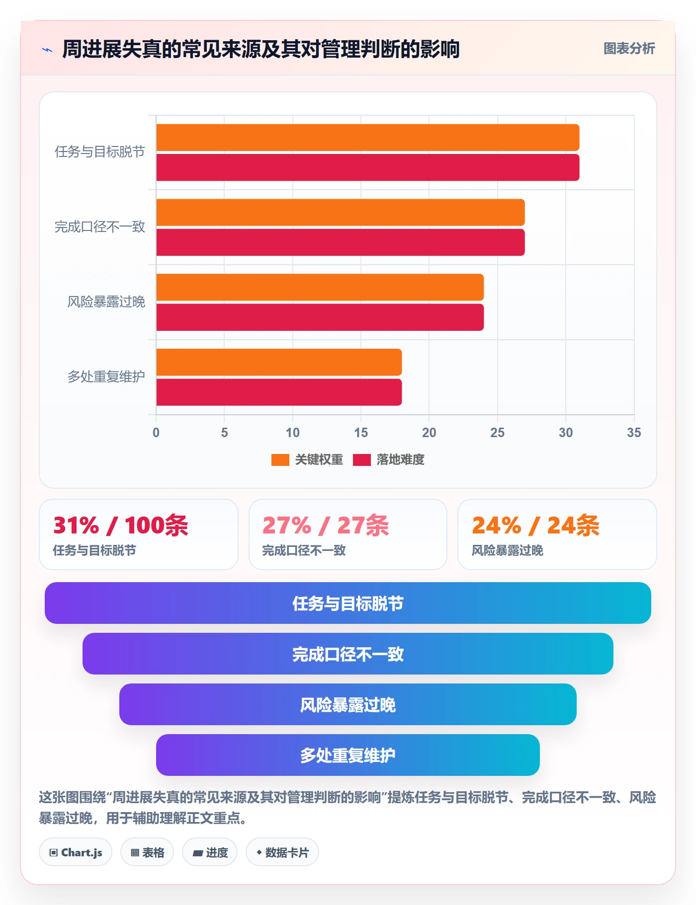 周进展实操方法:项目成员提升进度跟踪效率的入门指南方法与模板