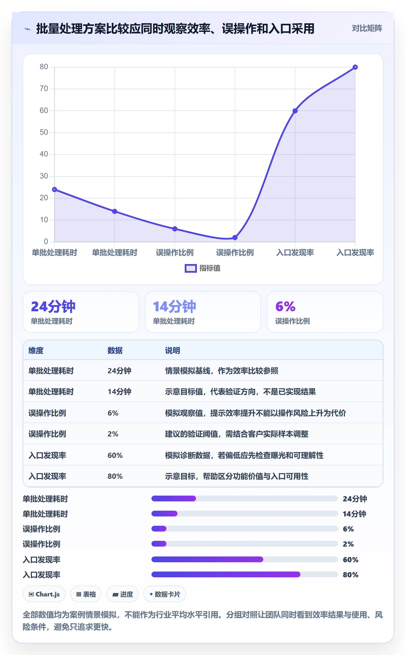 Feature管理指南:产品经理如何做好产品需求,实操方法全流程