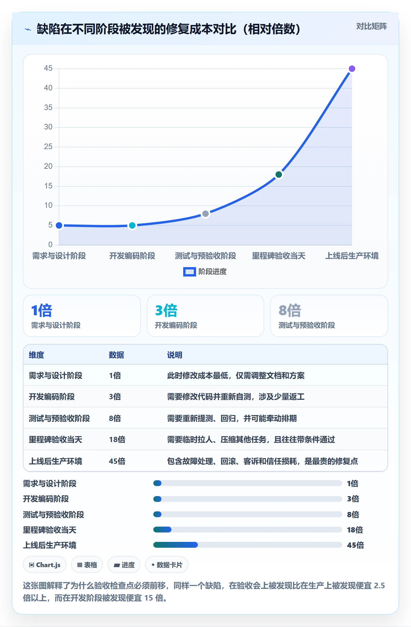 节点验收怎么做?研发团队协同管理:里程碑从0到1