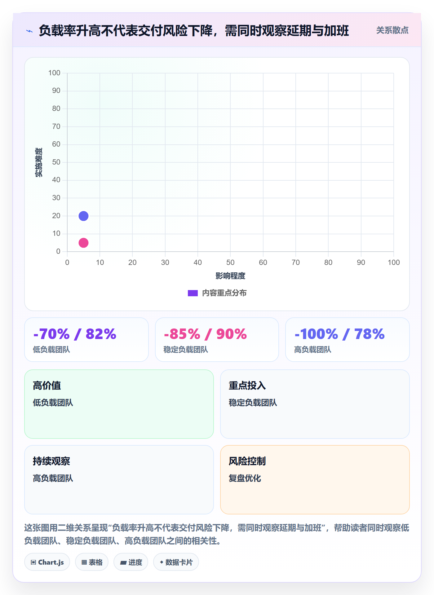 资源负载资源平衡全流程：企业管理者最佳实践与一文讲清