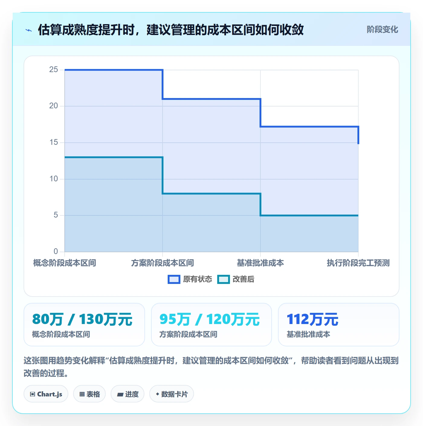 预计成本流程与规范:跨部门团队成本管理效率提升关键指标