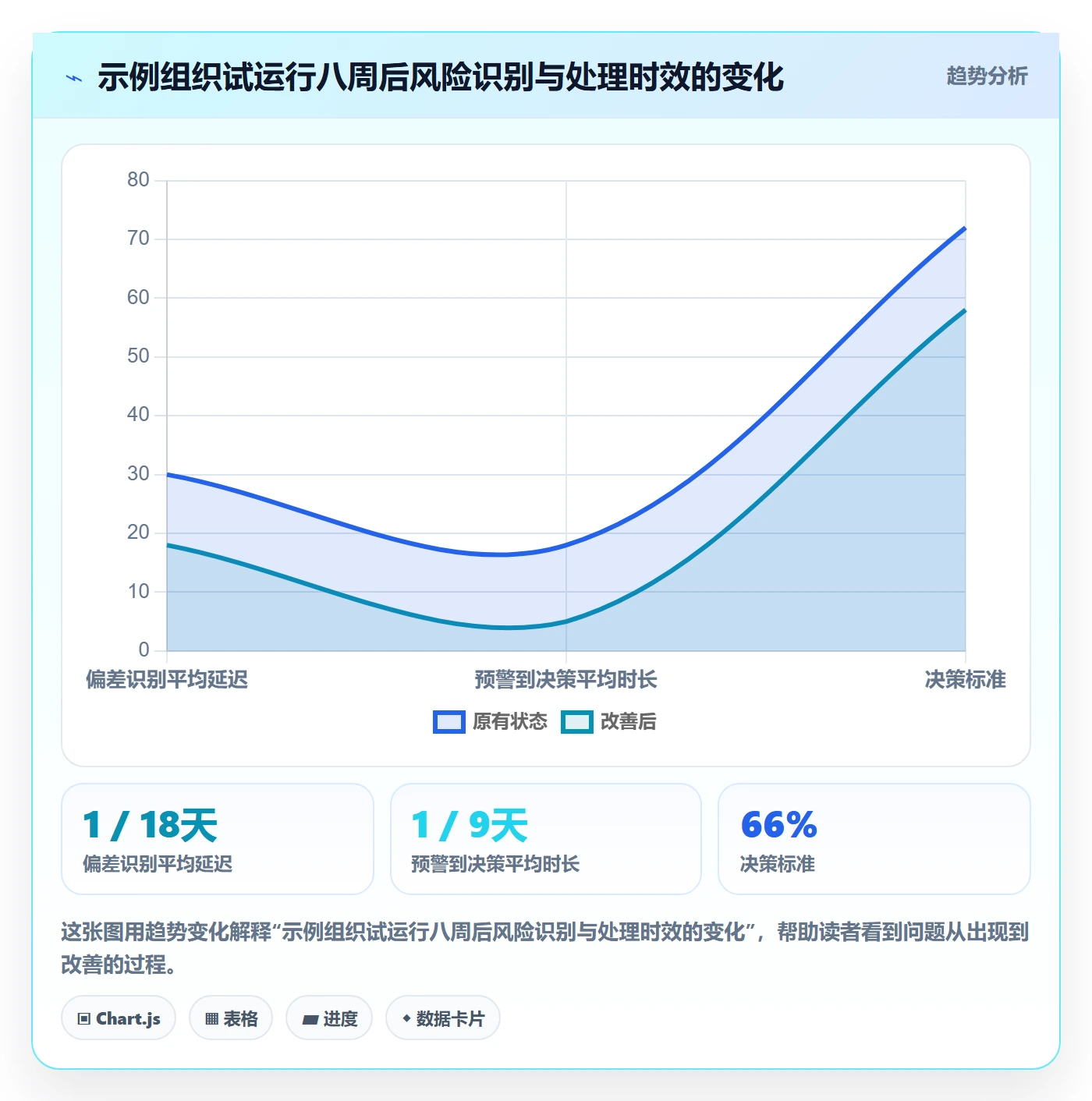 成本实操方法:管理层提升成本管理效率的风险控制方法与模板