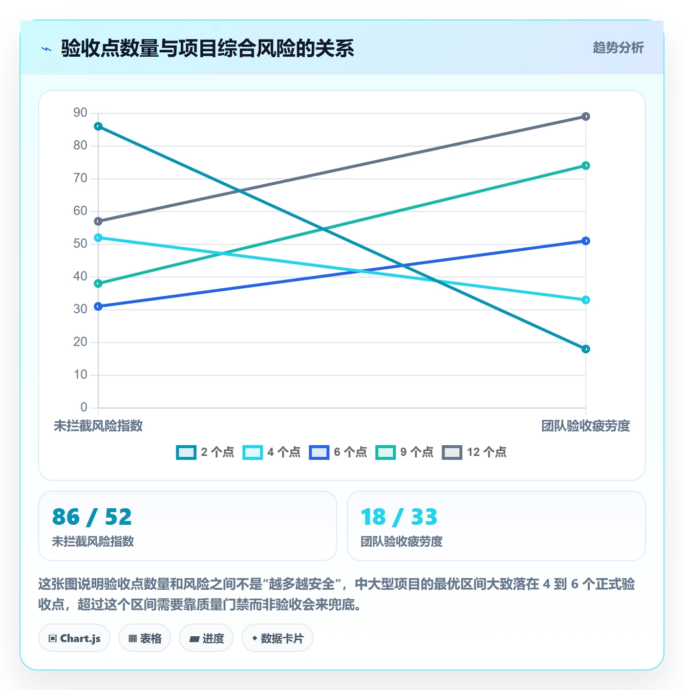 阶段验收流程与规范:企业管理者项目阶段制度设计关键指标