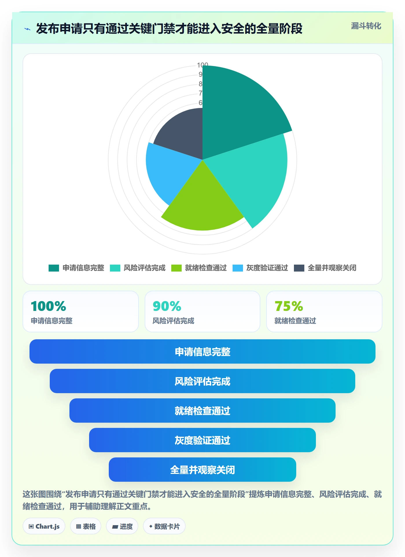 发布管理如何做好灰度发布?PMO实操方法与操作步骤