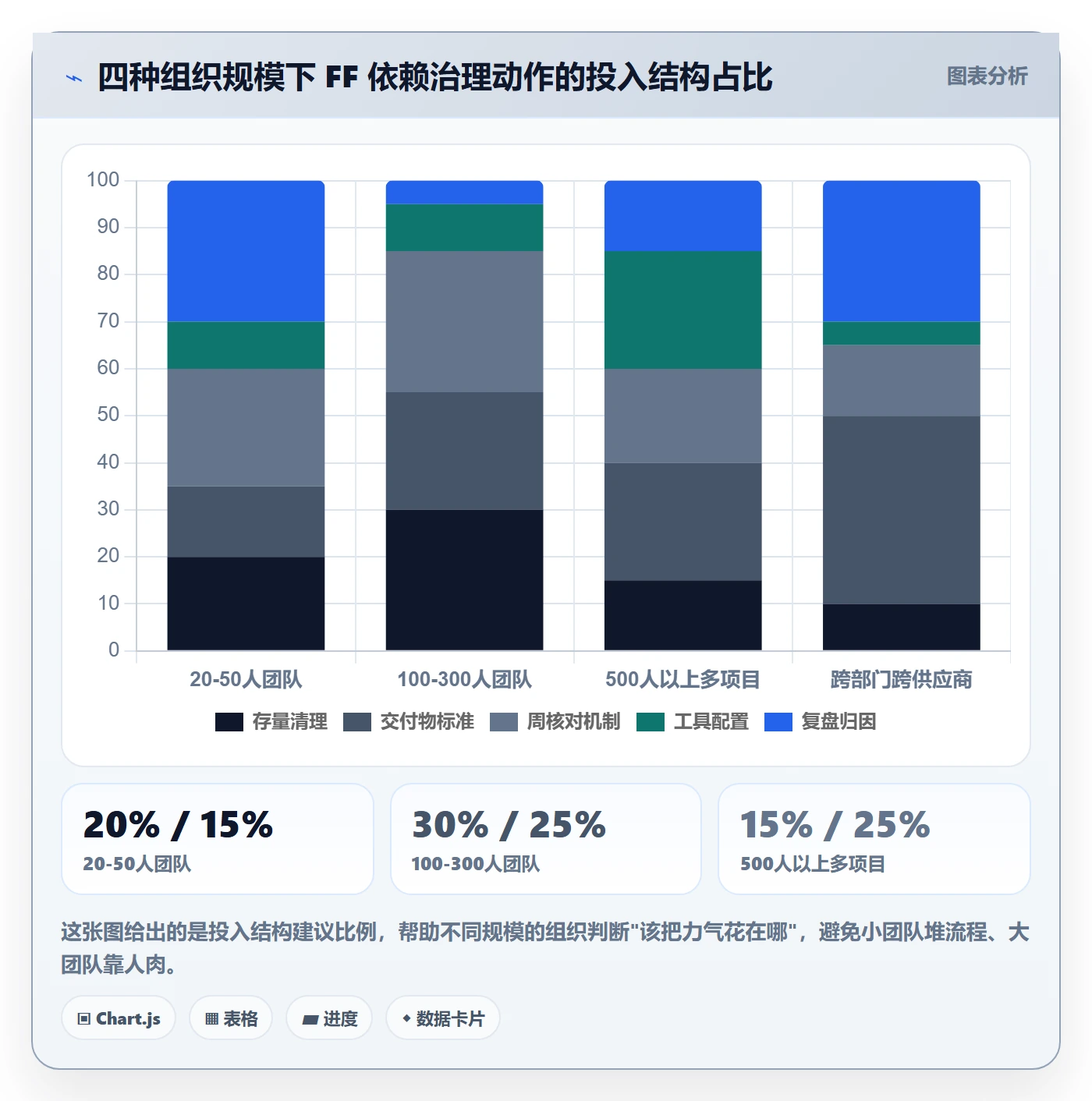 FF最佳实践:项目负责人任务依赖实操方法,常见问题