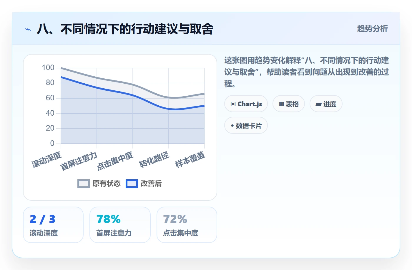 八、不同情况下的行动建议与取舍