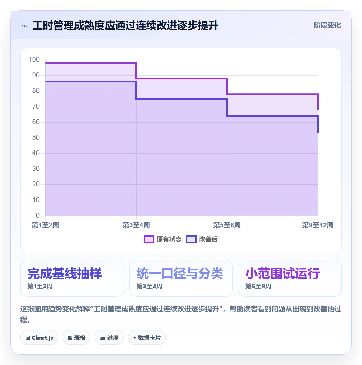 工时管理实际工时全流程:企业管理者实操方法与一文讲清